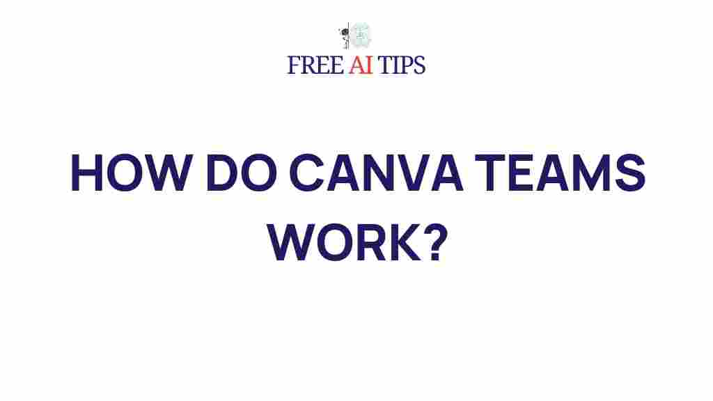 canva-teams-dynamics